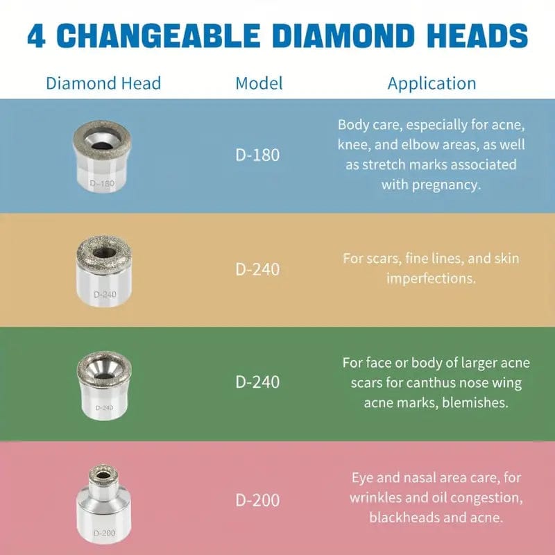 Upgraded Blackhead Remover – Pore Vacuum Cleaner with Adjustable Suction & 5 Probes