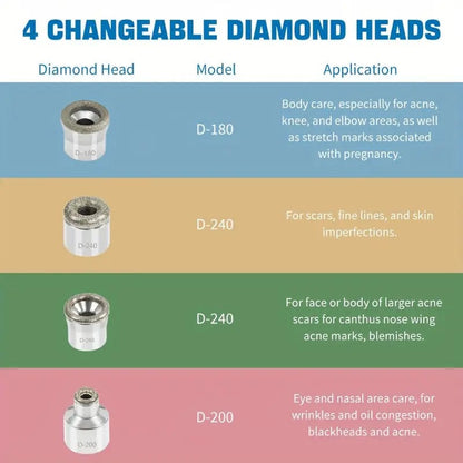 Upgraded Blackhead Remover – Pore Vacuum Cleaner with Adjustable Suction & 5 Probes