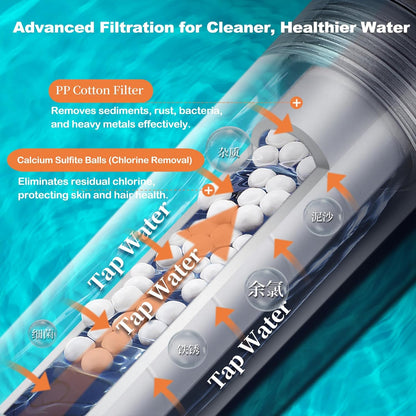 SGS Filtered High Pressure Shower Head | Removes Chlorine, For Hard Water & Hair Loss | 3 Modes with Adj. Flow Pause | Double Sided Micro-Nano Bubble Tech, (Starter Kit - Rose