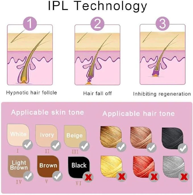 IPL Mini Laser Hair Removal
